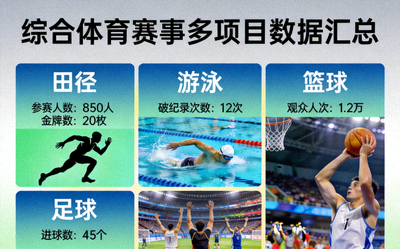 综合体育赛事多项目数据汇总展示
